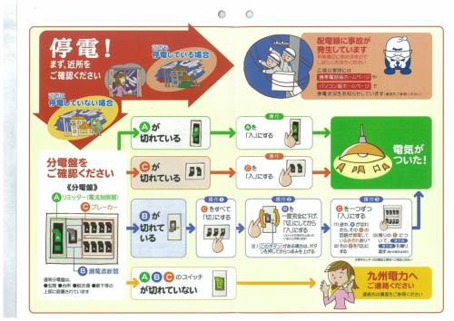 ブレーカーの確認方法