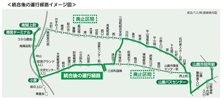 統合後の路線経路イメージ図