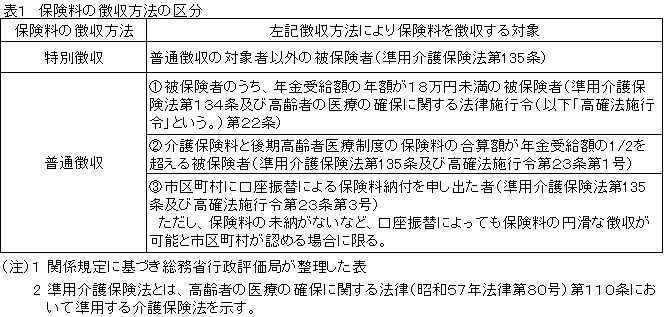 保険料の徴収方法の区分の表画像