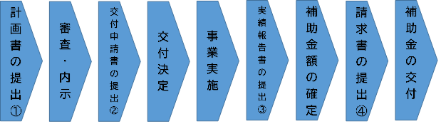 補助金申請の流れ