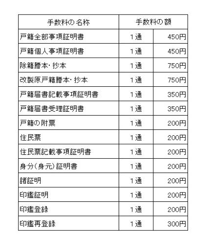 手数料一覧の図