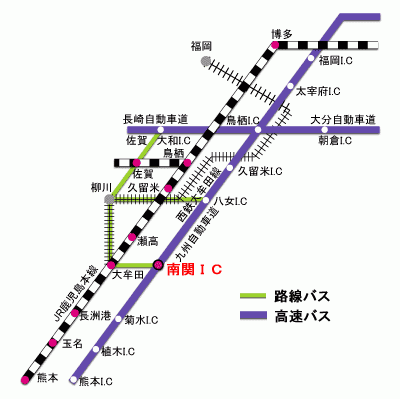 路線図